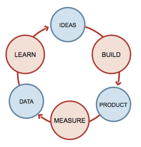 build-measure-learn
