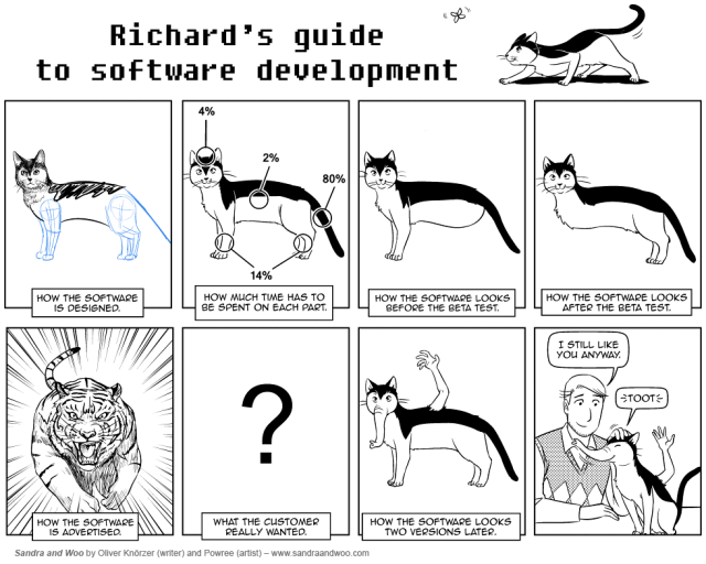 2012-11-19-0430-software-engineering-now-with-cats