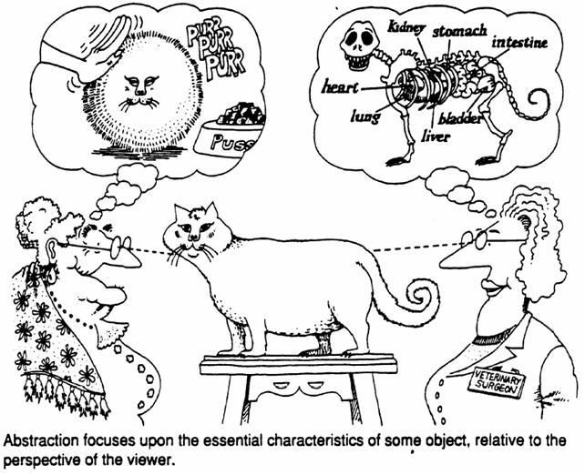 The Cat as a Metaphor in Object-Oriented Software Development ...