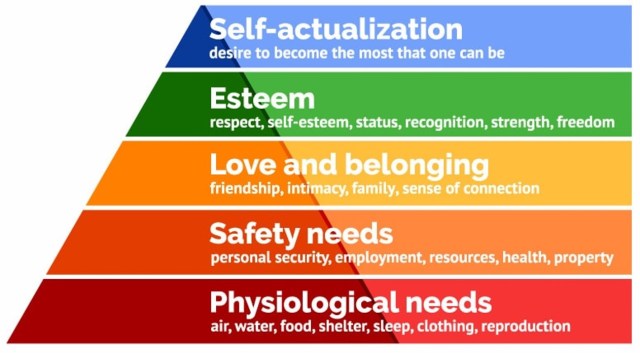 Maslow
