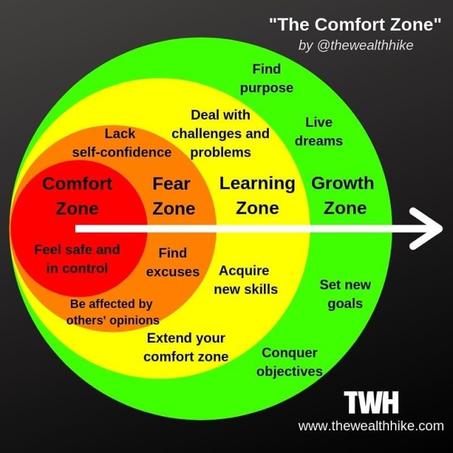 comfort_zone
